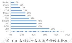 uu钱包/u是一个数字钱包平