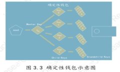如何在钱包中添加USDT合约