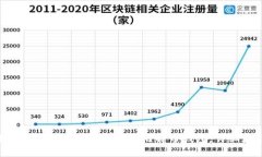 如何使用U盘创建安全的比