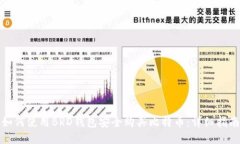 如何使用BRD钱包安全购买