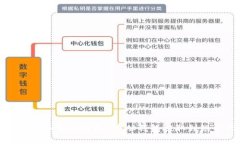 如何安全便捷地将U币从钱