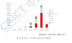 比特币钱包地址有多少位