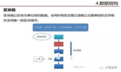 U钱包放款后会扣除保险费