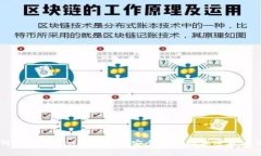 如何通过Token钱包进行安全