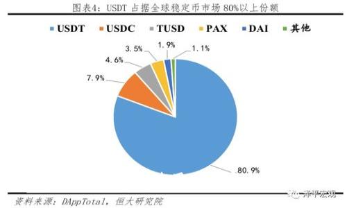 比特币钱包详解：如何选择与使用一个安全可靠的数字货币钱包