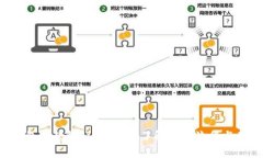 biasu钱包借款协议全解析：
