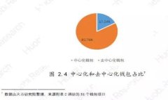 u钱包退款申请指南：如何