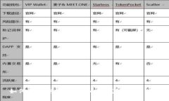 如何制作安全的比特币硬