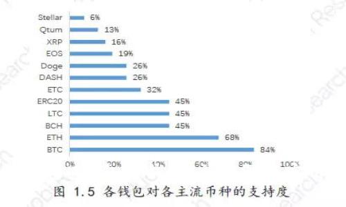 如何通过U钱包收钱：简单步骤与实用技巧