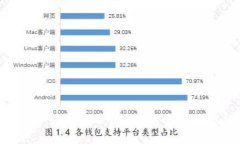 U转钱包：数字货币交易与
