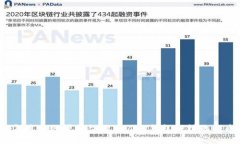 2023年最佳网贷平台推荐：