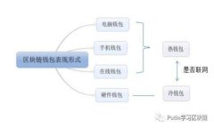 如何提升您在U钱包的评分