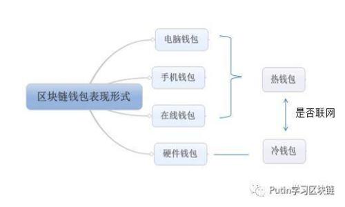 如何提升您在U钱包的评分：实用技巧与常见问题解答
