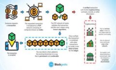 推荐2023年最佳支持USDT T