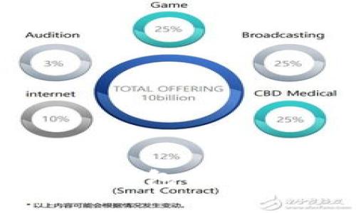 全面解析比特币钱包的安全性与使用技巧