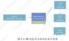 如何有效管理冷钱包中的