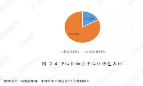 : u米钱包：便捷数字资产管理的智能选择