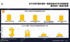 全面解析Token钱包的功能与