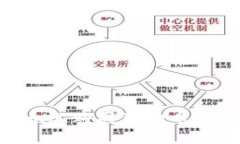 如何在Tokenim上购买狗狗币