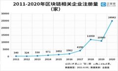 解决U钱包信用卡无法认证