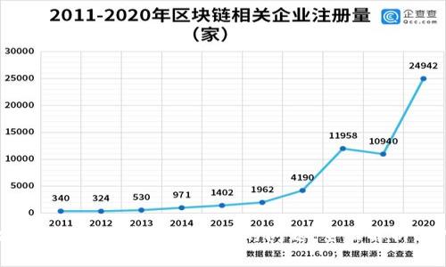 解决U钱包信用卡无法认证的问题，全面解析与指南