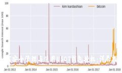如何安全管理与使用USDT钱包授权：详尽指南