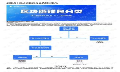 如何将以太坊安全转账到TPWallet？详细指南与常见问题解答
