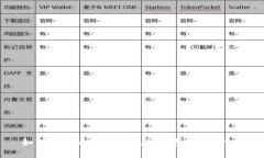如何创建自己的以太坊钱包：完整指南