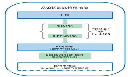 u钱包安全使用指南：如何确保你的数字资产安全