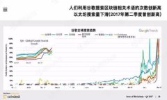 如何使用HT钱包购买SHIB：一步步指南