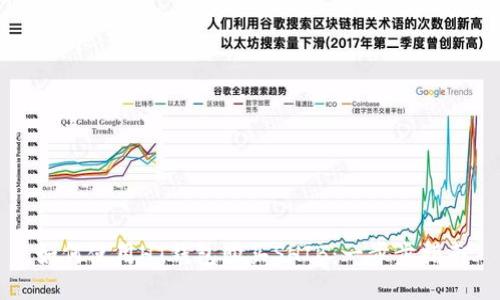 如何使用HT钱包购买SHIB：一步步指南