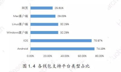 如何使用HT钱包购买SHIB：一步步指南