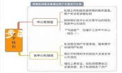 在撰写关于如何在tpWalle