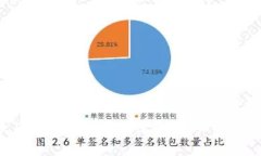 u钱包提前还款后是否还能