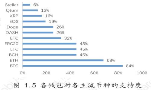 tpWallet钱包如何便捷地转账U币：全方位指南