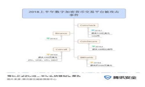 比特币是如何转移到你的钱包里的？让我们来聊聊！