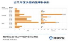 u钱包提前还款当天，借款
