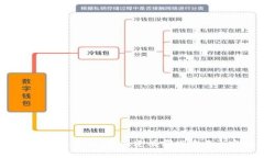 区块链业务资质，你知道有哪些重要内容吗？