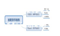 根据您的要求，以下是并和相关关键词：如何快