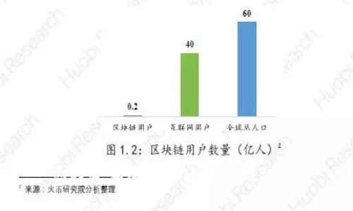 你知道韩国哪些区块链网站吗?