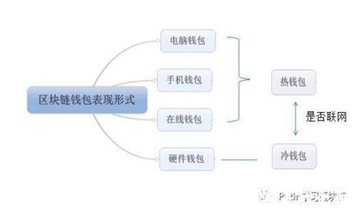 散户投资区块链平台有哪些?从新手到高手的全面指南!