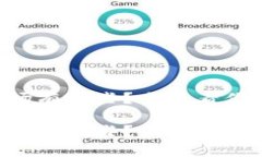 区块链应用交易市场有哪些?来看看你不可错过