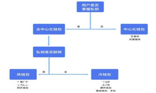 区块链的粘合剂是什么?让我们深入了解!