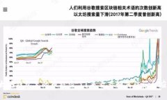 以太坊钱包里的币被盗了
