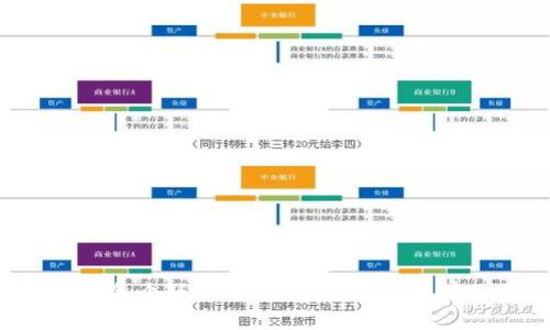 想知道比特币钱包的各个版本如何下载吗?这里有你需要的全部信息!