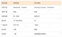 u钱包到底能不能受到法律