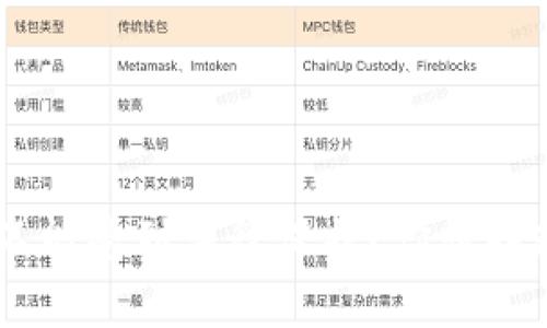 u钱包到底能不能受到法律保护?你想知道的都在这里!