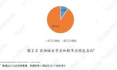如何轻松安装狗狗币钱包?跟我一步一步来!