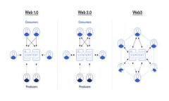 s如何利用U盘创作和管理你的ETC钱包?/s  sguanji
