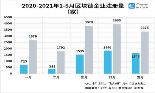 u钱包逾期3天,会发生什么?看看这些你需要知道的事情!